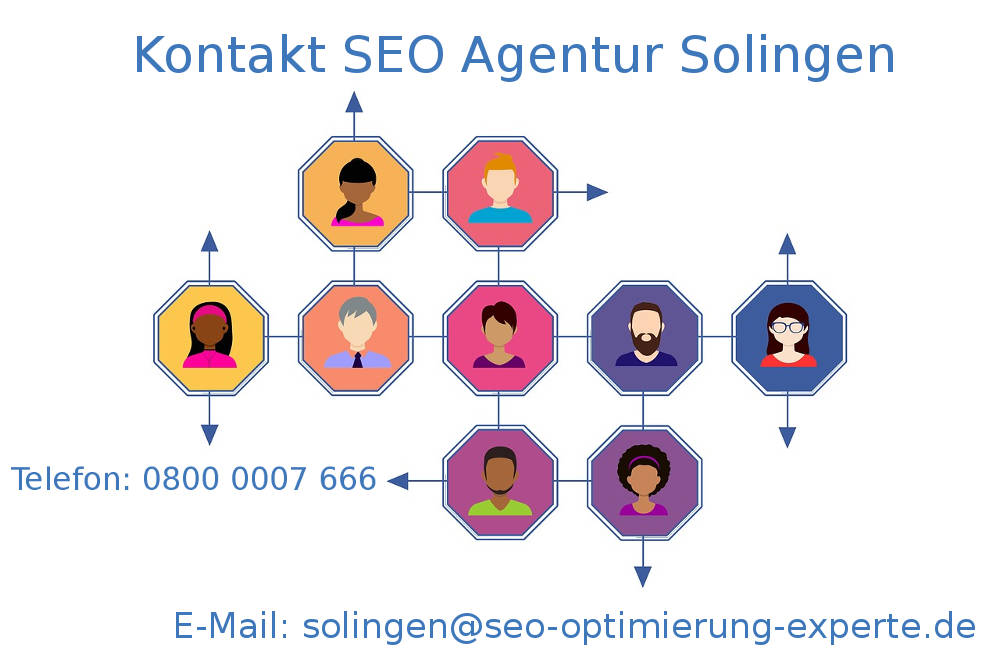 Auf dem Bild finden Sie die Kontaktdaten der SEO Agentur Solingen